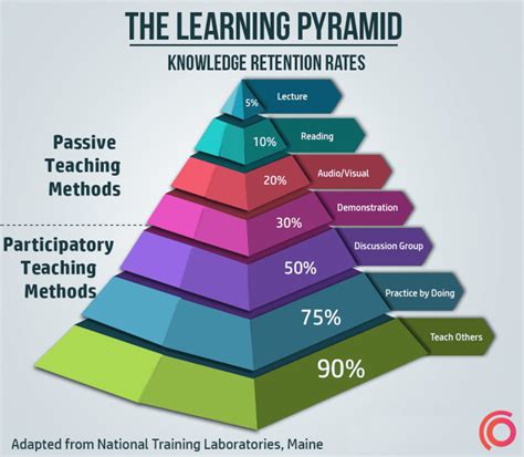 Learning Pyramid Printable に対する画像結果