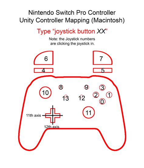 Toradh íomhá ar Unity Input Joystick Buttons