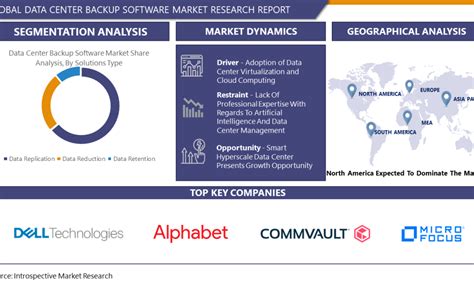 Image result for Data Center Backup Software