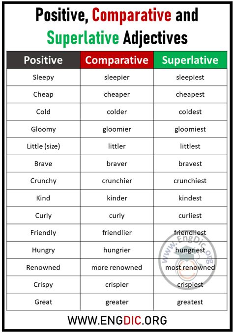 Image result for Adjective Degrees