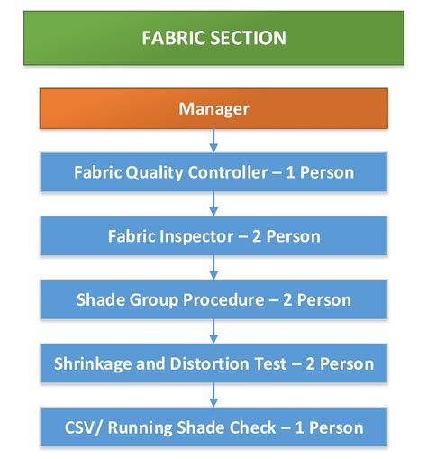 Image result for Quality Control Process Garment