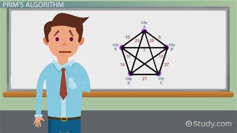 Image result for Prims Algorithm Pseuocode Phyton