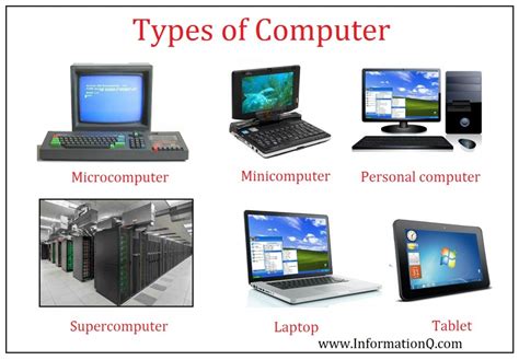 Toradh íomhá ar Different Types of and Classification of Computer