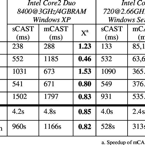 Image result for Single-Threaded vs Multi-Threaded Difference