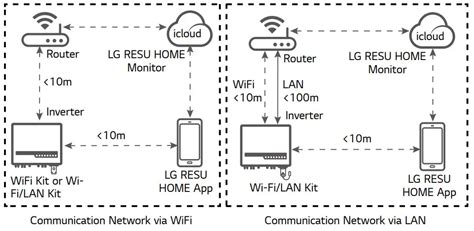 Toradh íomhá ar Lan Communication Module
