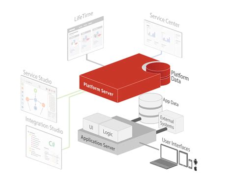 Afbeeldingsresultaten voor OutSystems Studio