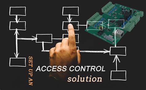 Image result for Access Control Solution Workflow