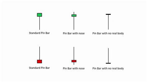 Image result for Inverter Pin Bar Pattern