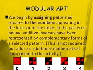 Image result for Modular Addition Art Design Repeated