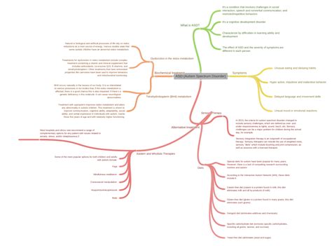 Autism Spectrum Disorder Diagram に対する画像結果
