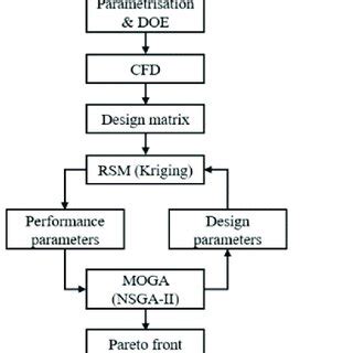 Flow Chart of Constrained Optimization Process に対する画像結果