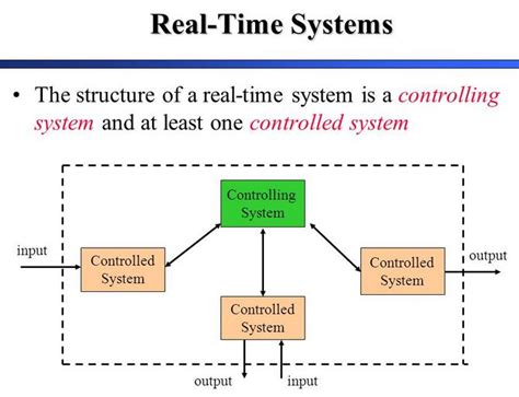 Image result for Wqhat Is a Example of Real-Time