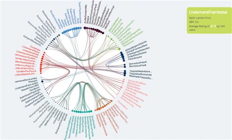 Image result for Network Diagram Using Python