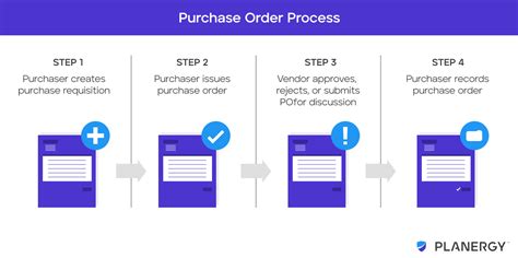 Image result for Purchase Order Process Map