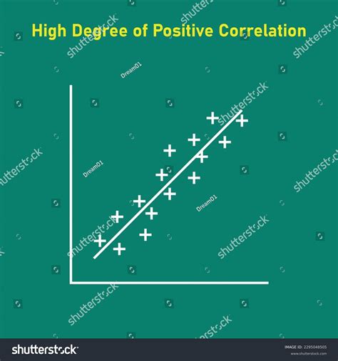 Image result for Positive Corolation Graph