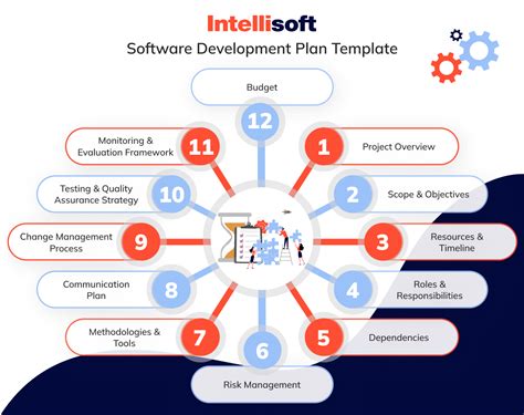 Template for Software Development に対する画像結果