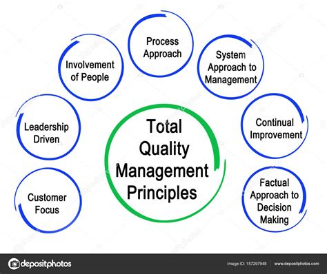 Image result for Key Principles of Data Quality Control in Data Management