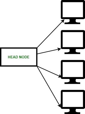 Image result for Parallel Computing Cluster