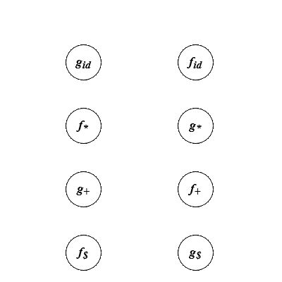 Toradh íomhá ar Alternative Directed Graph