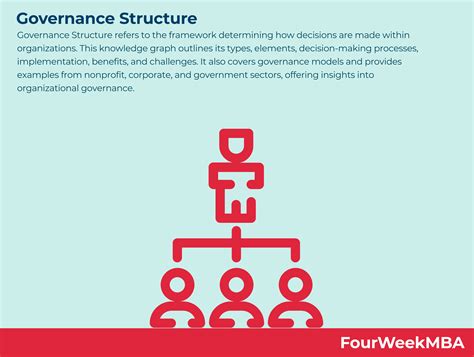 Résultat d’images pour Organization Structure Governance