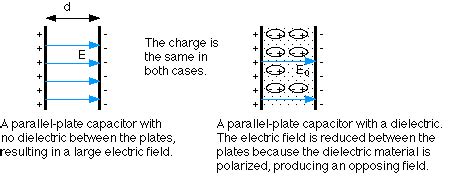 Image result for Potential Difference Capacitor