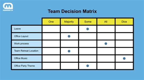 Decision Matrix Example Copy and Paste に対する画像結果