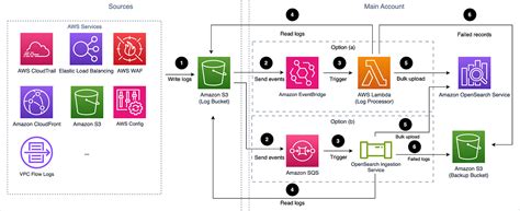 Image result for Centralized Logging GCP