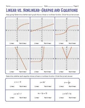 Image result for Linear vs Nonlinear Graph