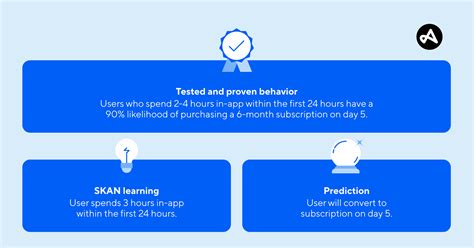 Toradh íomhá ar App Tracking Transparency iOS Mobile App