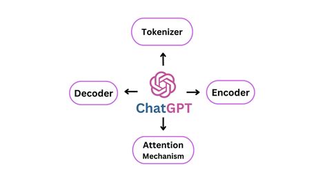 Chatgpt Query Model に対する画像結果