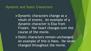 Image result for Dynamic Character Examples