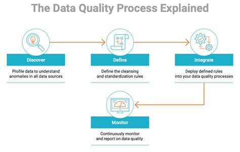 Afbeeldingsresultaten voor Data Quality Program Newsletter