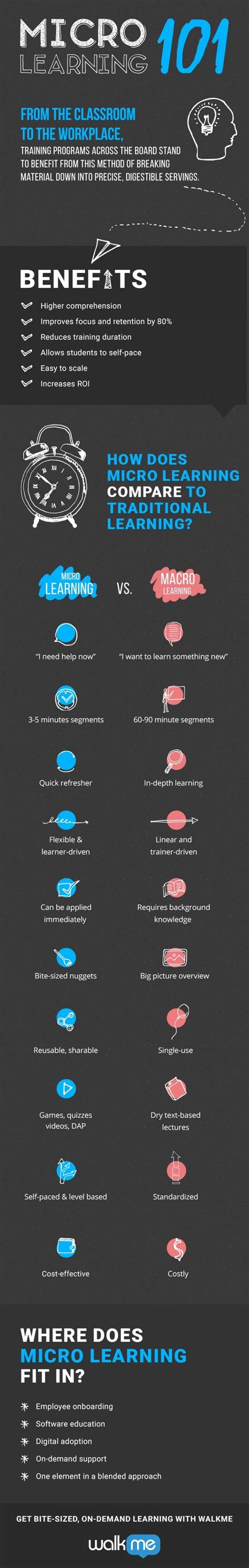 MicroLearning Infographic Examples に対する画像結果