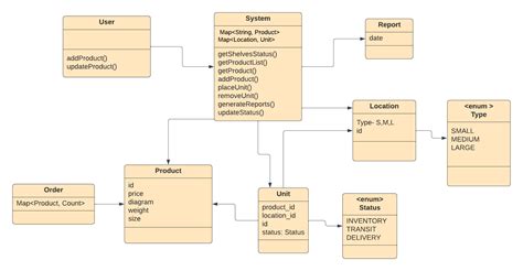 Afbeeldingsresultaten voor Vehicle Management System Class Diagram