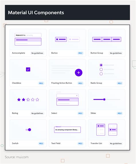 Bildergebnis für Material UI Key Value Component