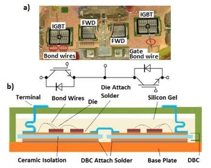 Image result for IGBT-Module Base Plate