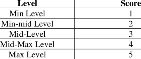 Toradh íomhá ar Risk Scoring Model Example Python