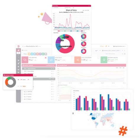 Image result for Social Network Monitoring Software