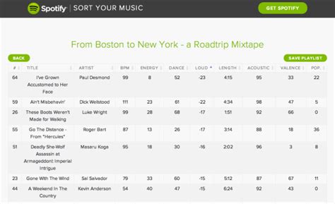 Image result for Sort File Audio