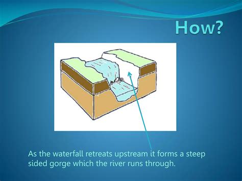 Rainfall Formation に対する画像結果