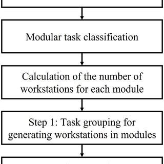 Assignment Process Cartoon Image ପାଇଁ ପ୍ରତିଛବି ଫଳାଫଳ