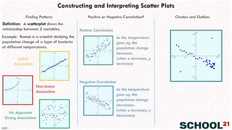 Image result for How to Plot a Scatter Graph