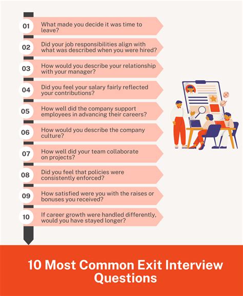 Image result for Exit Interview Questions with Answers