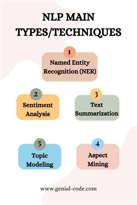 Image result for NLP Techniques Python