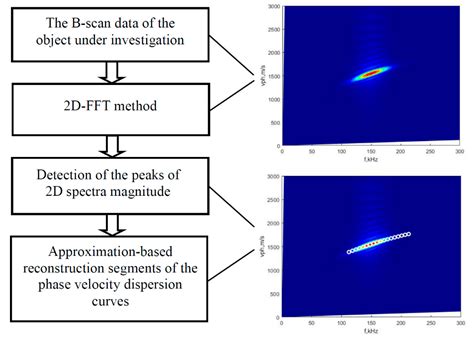 Image result for FFT Spectrum Triangle