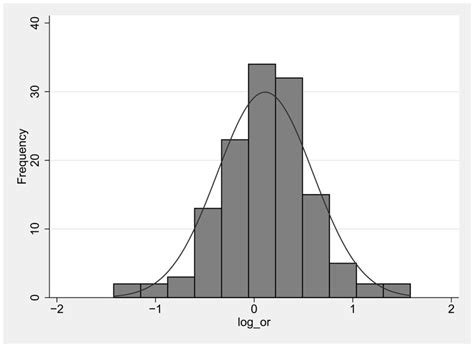 Image result for Log-Likelihood Gaussian Distribution