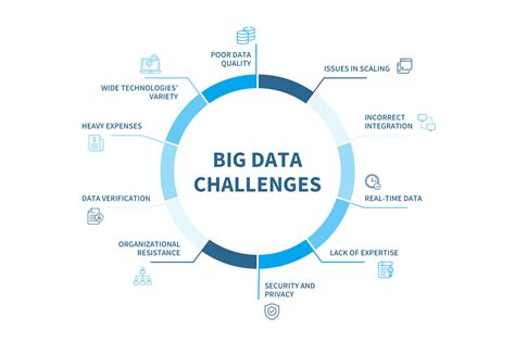 Image result for Complex Data Challenge Icon