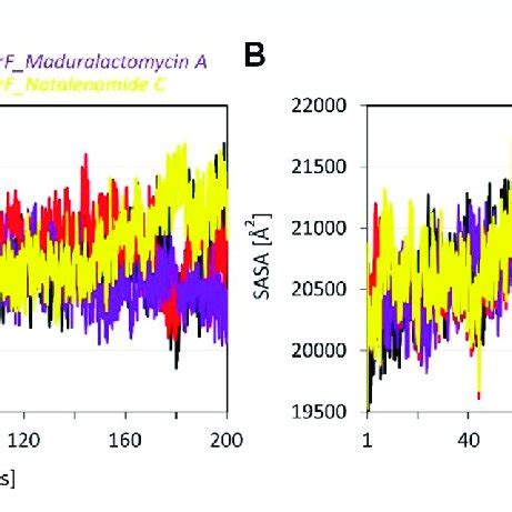 Afbeeldingsresultaten voor Accessible Line Graph