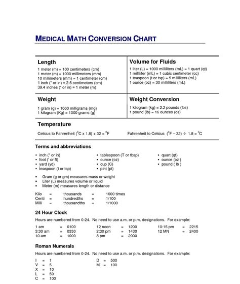 Nursing Math Conversion Worksheets に対する画像結果