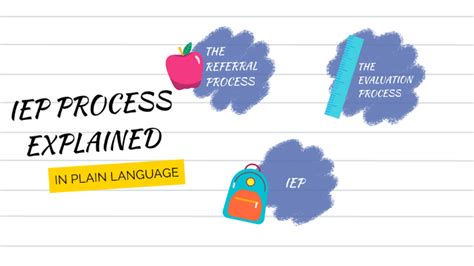 IEP Process Map に対する画像結果